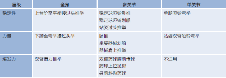 你最想知道的健身基础知识，学会了就能自己制定计划