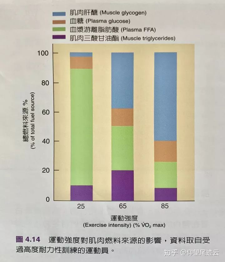 最基础但你还是不知道的健身知识（一）