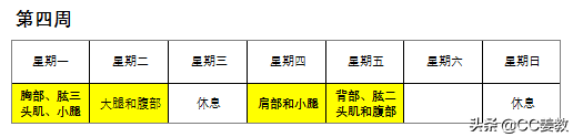 健身健美新手四周锻炼计划经典指南