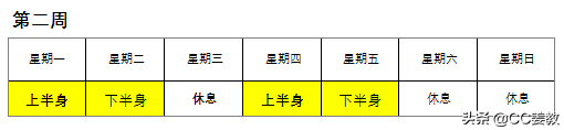 健身健美新手四周锻炼计划经典指南