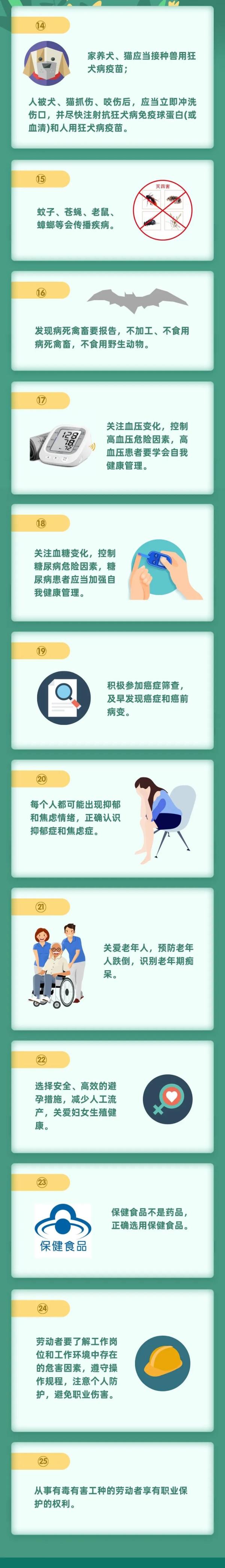 这66条健康知识，只有1/5的人掌握！宁波人快学起来