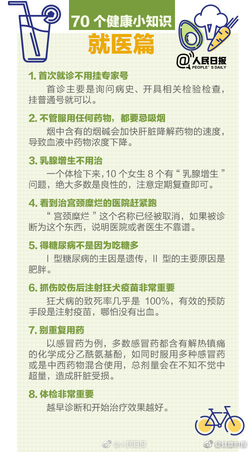 健康小知识70条，医生经典总结！能帮你省不少冤枉钱！