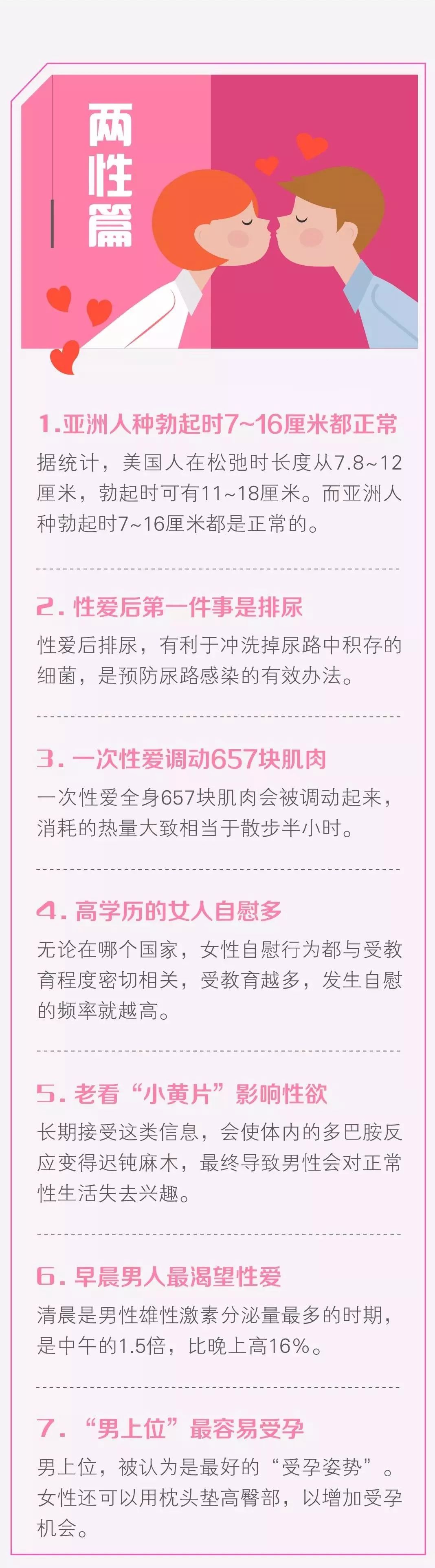 这50个只有医生“才知道”的健康知识，每个人都该看一看