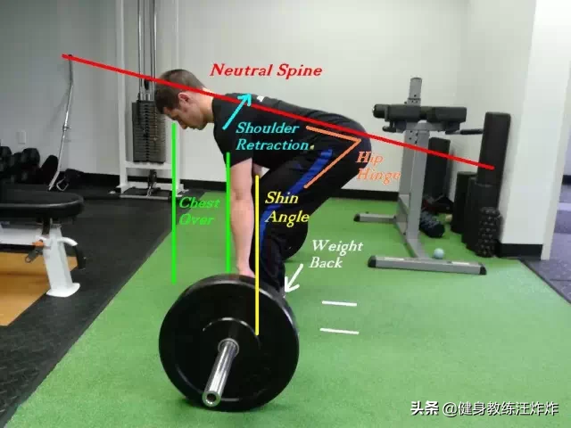 建议收藏！记住这一点，健身动作就对了90%！