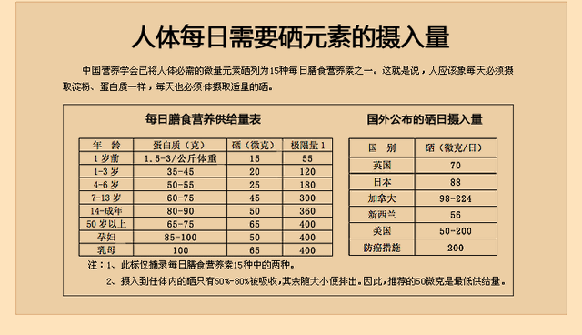 硒对身体有多重要，您知道吗？哪些食物富含硒元素呢？医生告诉您