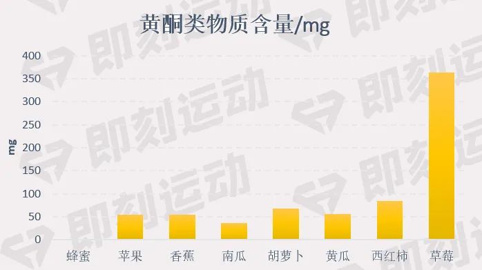 蜂蜜究竟有没有营养价值呢？怎么吃蜂蜜才是正确的呢？