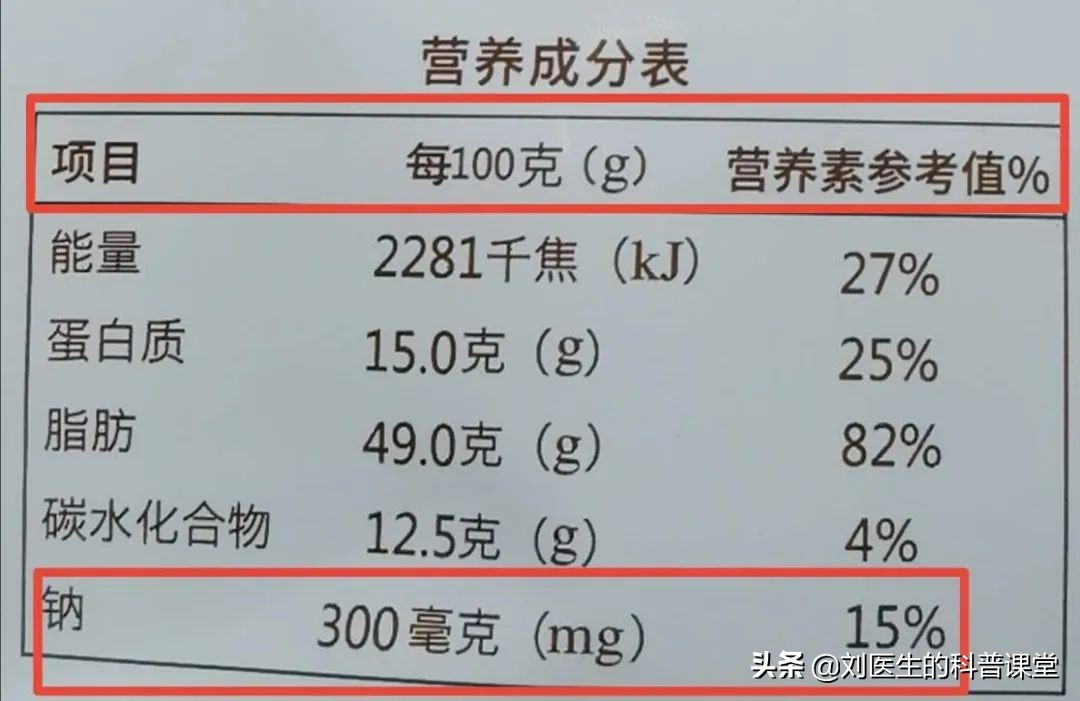 高血压到底是低盐还是低钠，千万别弄错了，医生告诉你真相