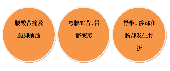 世界骨质疏松日 | 预防“骨质疏松”补钙就可以了吗？营养专家送你一份“护骨秘籍”