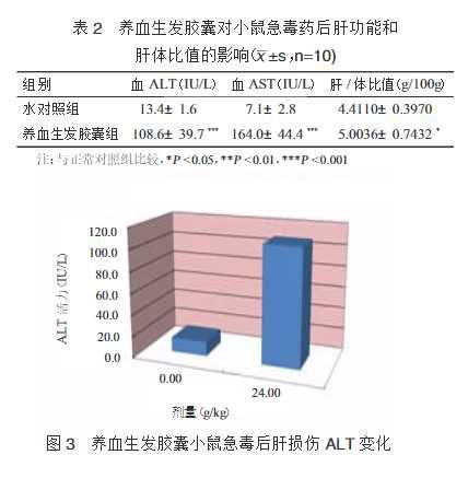 防脱干货，真实经历分享！如何战胜脱发，本文总结多种方法