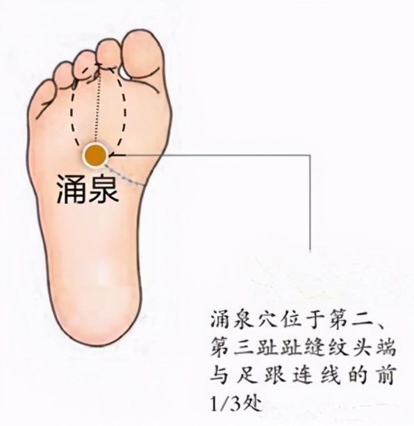 冷天将至，四个日常中医妙招赶走寒湿型腰痛