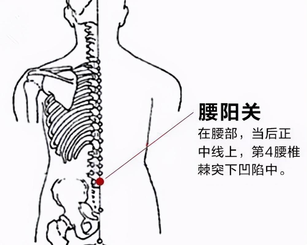 冷天将至，四个日常中医妙招赶走寒湿型腰痛