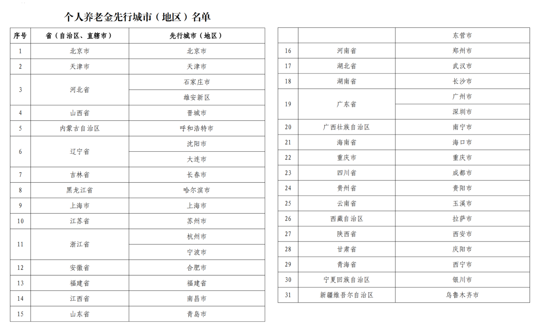 个人养老金“开闸”，福建人社厅：全省参加基本养老保险的，均可购买